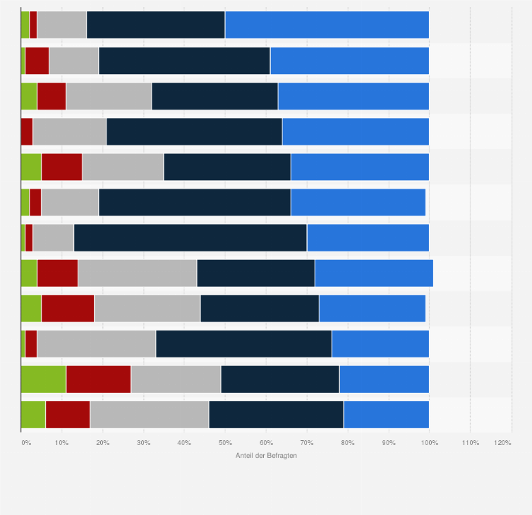 Statistik: Wie zufrieden sind Sie mit den Rahmenbedingungen an Ihrer Schule? (Befragtengruppe: LehrerInnen / SchulleiterInnen)