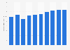 Total assets of M H Group Ltd. from fiscal year 2015 to 2024 (in billion Japanese yen)