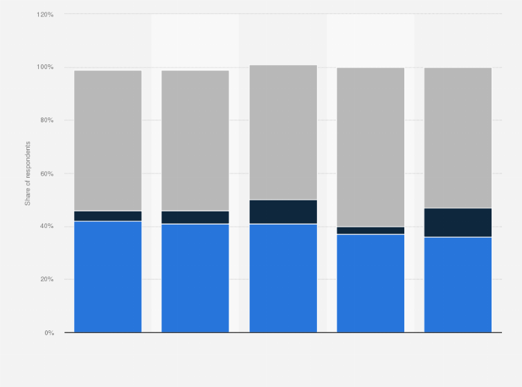 Statistic: Fan opinion on automatic forfeit in case of lack of players due to COVID-19 during the UEFA European Championships (EURO) 2020