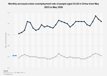 Gorgeous China Employment Rate 2026 Background Art Gorgeous China Employment Rate 2026 Background Art
