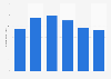 Average expected expenditures for Saint Patrick's Day among consumers in the United States in 2022, by age group (in U.S. dollars)