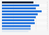 European innovation scores in Germany in 2024, by category (EU average =100)