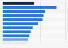 Innovation scores in the UK 2025, by category