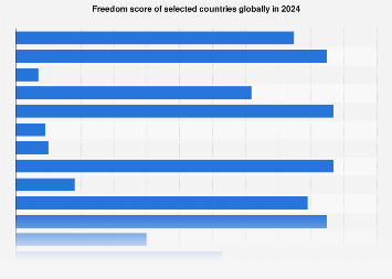India visual data 6