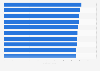 Strongest UK brands worldwide in 2025, by Brand Strength Index