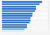 European innovation scores in attractive research systems in European countries 2024 (EU=100)