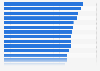Overall score of African countries in the global competitiveness index as of 2019