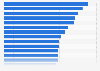 Innovation score for SME innovation in European countries 2025