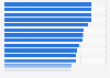 Innovation score in sales impacts in European countries 2025