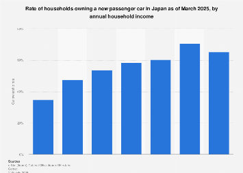 japanese import car insurance