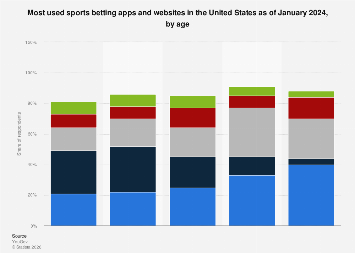 The World's Best Legal Betting Apps In India You Can Actually Buy