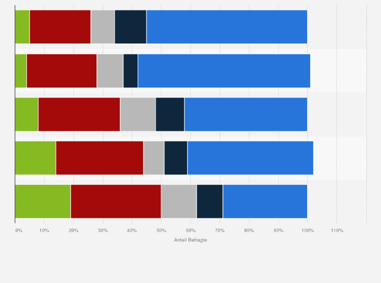 Statistik: Welche technischen Sicherheitsmaßnahmen haben Sie in Ihrem Unternehmen bereits umgesetzt oder planen Sie umzusetzen?