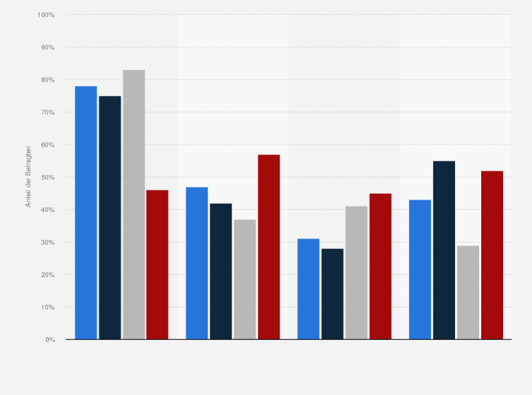 Statistik: Welche der folgenden Veranstaltungstrends bieten Sie für Ihre Veranstaltungen bereits an oder könnten Sie sich vorstellen zu anzubieten?