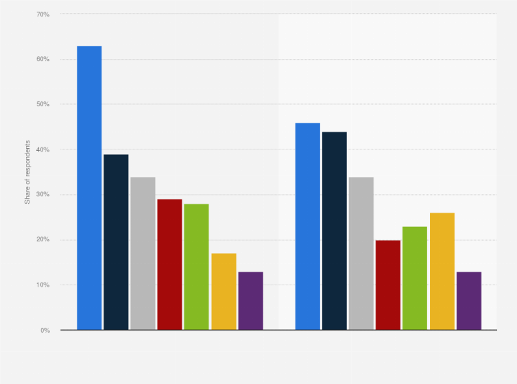 Statistic: Which of the following hardware, software, or cloud services is your company currently using?