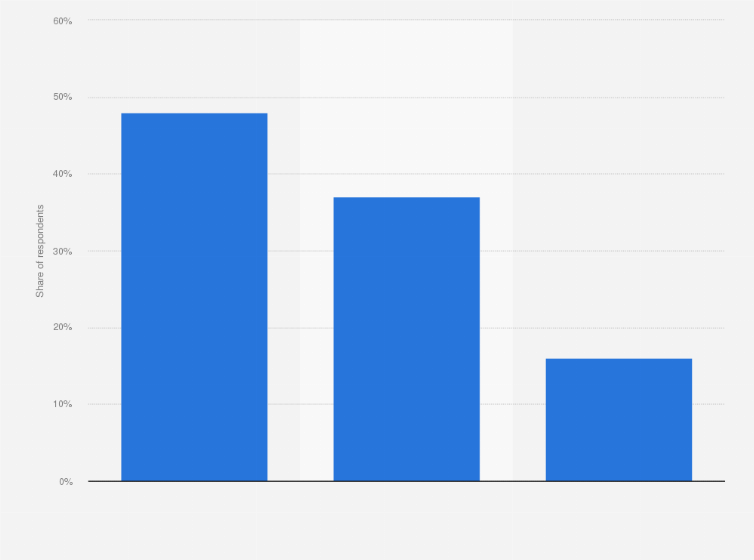Statistic: Quality of Netflix's original shows and movies today and in the past in the United States in 2021