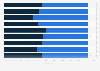 Gender distribution of global gaming audiences as of 4th quarter 2020, by device