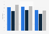 Share of global gamers who have purchased gaming add-ons as of 4th quarter 2020, by console