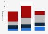 Electricity generation mix in the United States in 2005 and 2020 compared with 2020 projections, by source (in billion kilowatt hours)