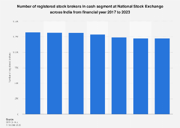 India Number Of Registered Stock Brokers At Nse 2020 Statista
