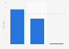 COVID-19 vaccine digital advertising spending in the United States between January 1 and May 6, 2021, by producer (in million U.S. dollars)