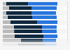 Willingness to share personal data in Asia Pacific in 2021, by country