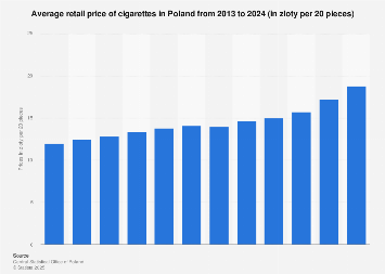 price of cigarettes in poland duty free Poland: retail price per pack of cigarettes 2024| Statista