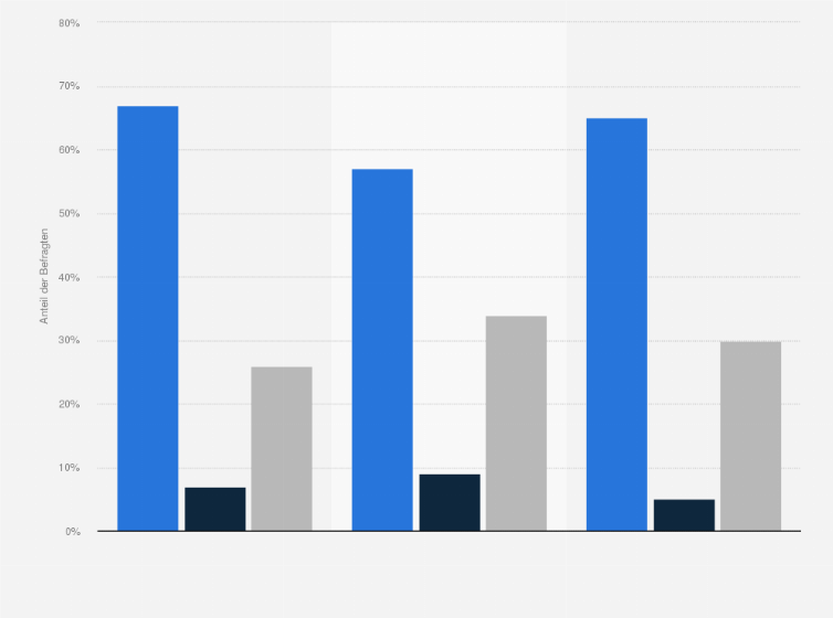 Statistik: Wie haben die Entwicklungen in folgenden Lebensbereichen in Deutschland während der COVID-19-Pandemie Ihr Bild von Deutschland verändert? (Umfrage unter ausländischen Deutschland-Experten)