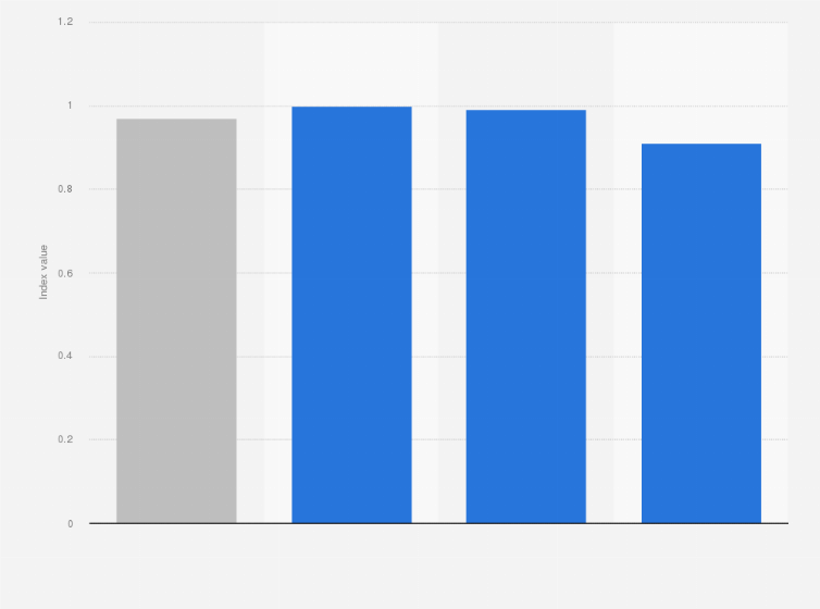 Statistic: E-Government Development Index (EGDI) value of South Korea in 2024, by component