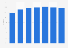 Share of the national budget for subsidy to total national budget in Thailand from 2019 to 2025