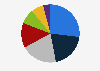 How do you feel about your job after one year of COVID-19?