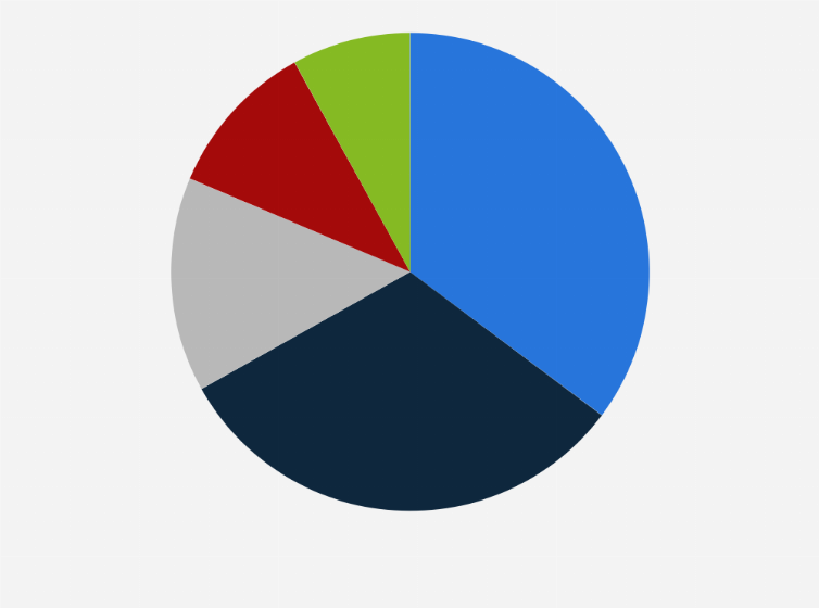 Statistic: Main reasons why people do not work from home in Italy as of April 2021