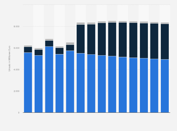 Statistik: Umsatz der Branche Mit Finanzdienstleistungen verbundene Tätigkeiten in Deutschland von 2012 bis 2017 und Prognose bis zum Jahr 2025 (in Millionen Euro)