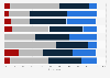 Opinion of Canadians on the number of humanitarian class refugees/immigrants in Canada in 2019, according to the last federal vote