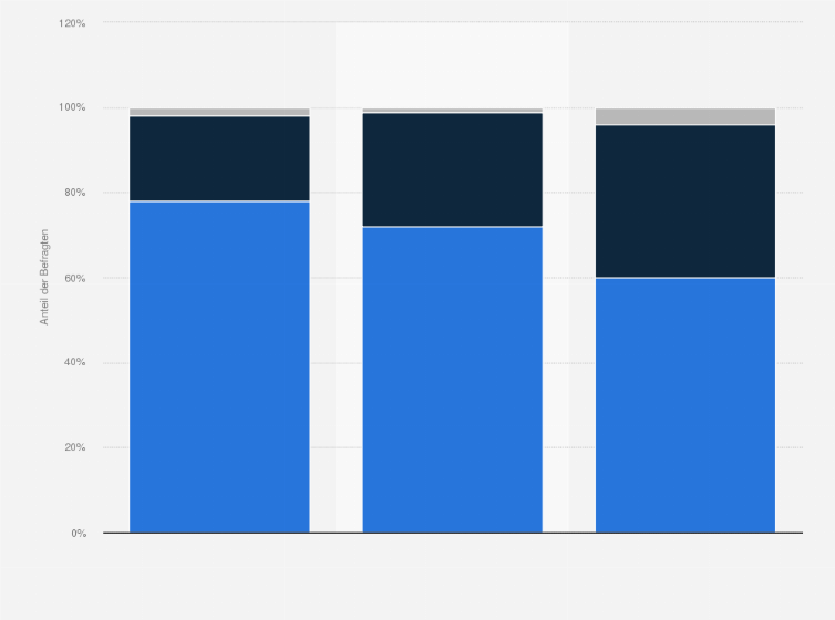 Statistik: Was denken Sie, welche Folgen wird der Einsatz von KI in Unternehmen für die Wirtschaft haben?¹