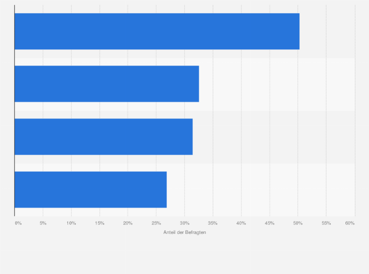 Statistik: Welche Konflikte haben Sie im Zusammenhang mit der Corona-Pandemie erlebt?