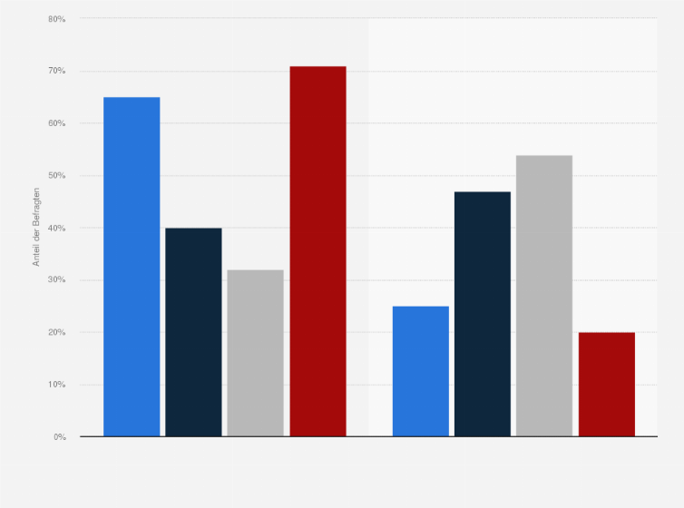 Statistik: Würden Sie sagen, dass Sie alles in allem genug Zeit für Ihr Kind/Ihre Kinder haben, oder würden Sie sagen, dass Sie dafür nicht genug Zeit haben?