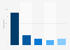 John Lewis brand awareness, usage, popularity, loyalty, and buzz among fashion online shop users in the UK in 2024