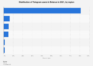 BlackSprut Telegram  Северодвинск