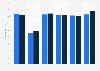 Share of people in Denmark searching and applying for jobs online from 2015 to 2025, by gender