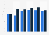 Share of people in Finland searching and applying for jobs online from 2015 to 2025, by gender
