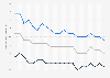 Rate of unintentional deaths by drowning among children and adolescents in the U.S. from 1999 to 2019, by gender (per 100,000)
