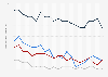 Rate of unintentional deaths by drowning among children and adolescents in the U.S. from 1999 to 2019, by age group (per 100,000)
