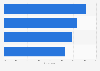 Most influential social media content in the purchasing decisions of consumers in the United States as of February 2021