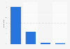 Public opinion on whether racism exists in professional soccer in England as of July 2021