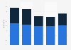 Share of individuals interested in learning more about investing in the United States in May 2020, by generation