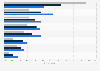 Main adjustments in investment habits due to coronavirus (COVID-19) pandemic among investors worldwide in 2021, by generation