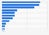 Estimated bonus paid per silver medal at the Olympic Summer Games in Tokyo in 2021, by country (in thousand U.S. dollars)