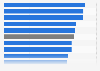 Ease of doing business index score in the United Kingdom in 2020, by category