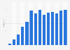 Renewable power generation in Romania from 2010 to 2023 (in terawatt-hours)
