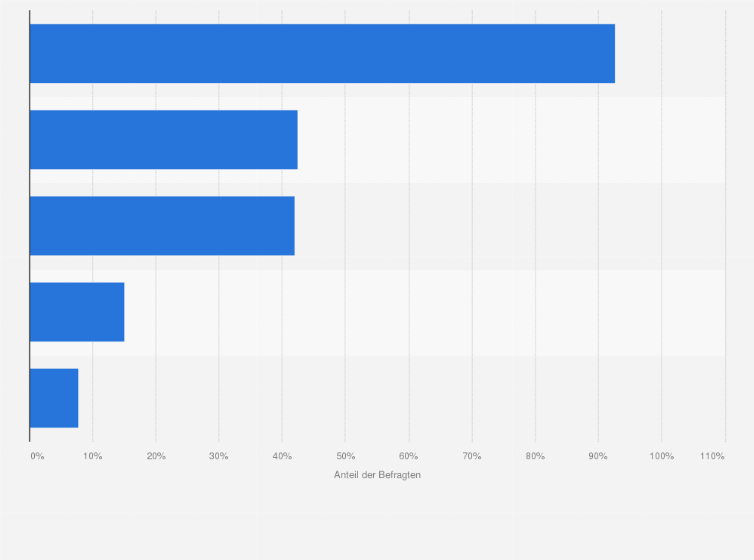 Statistik: Warum folgst du einem Wander-Influencer?